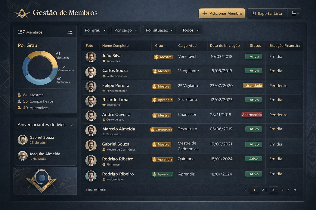 Gestão de Membros